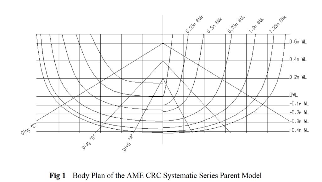 AME CRC standard  yacht series body plan