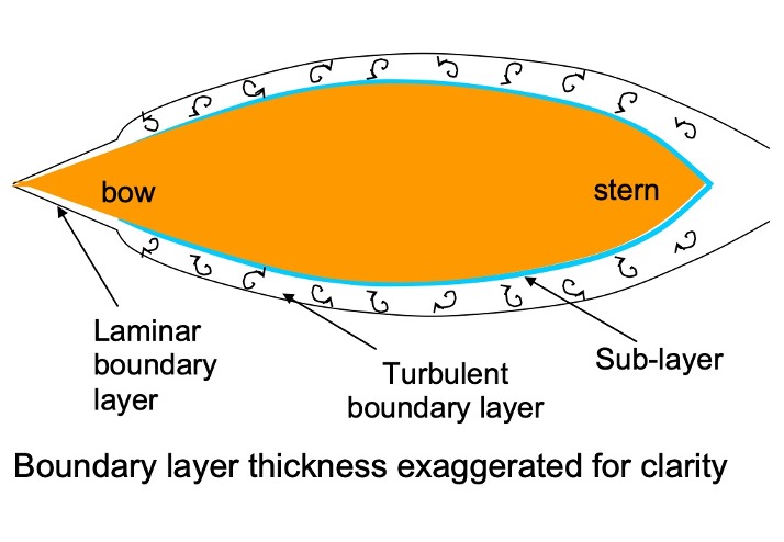 boundary layer physics